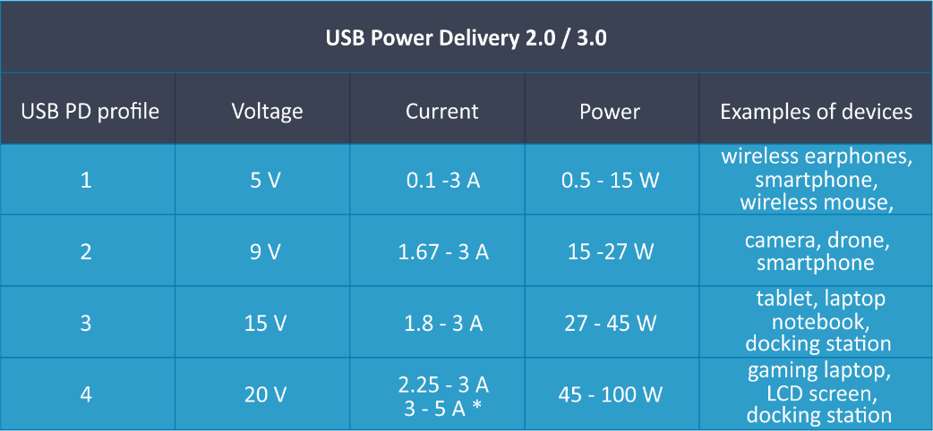 Power Delivery — was ist das?